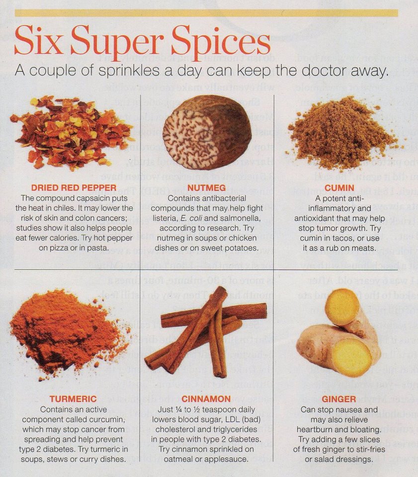 Healing Spices Six Super Spices To Boost Health And Beat Disease The