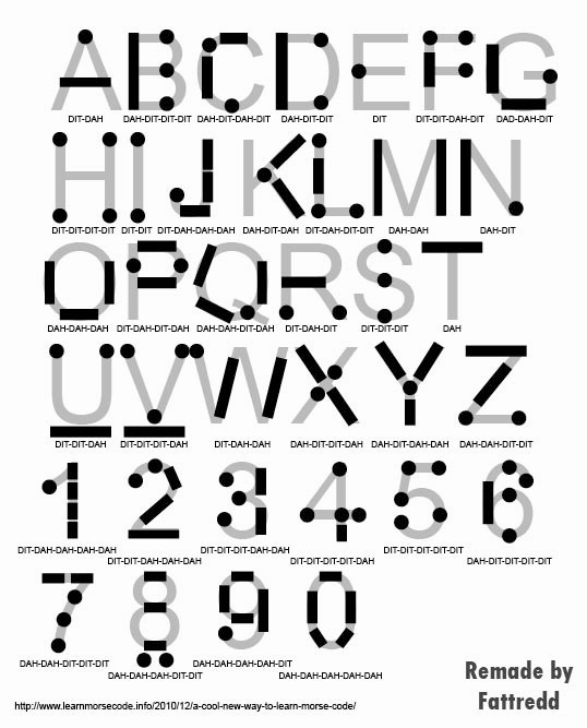 Learn Morse Code Simplified The Prepared Page