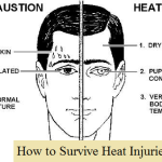 Preventing & Treating Heat Injuries