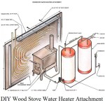 DIY Wood Stove Water Heater Attachment