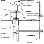 Add a Hand Pump to an Electric Well