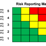 Risk Analysis Index